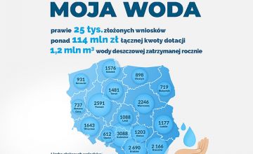 Mapa Polski z liczbą złożonych wniosków